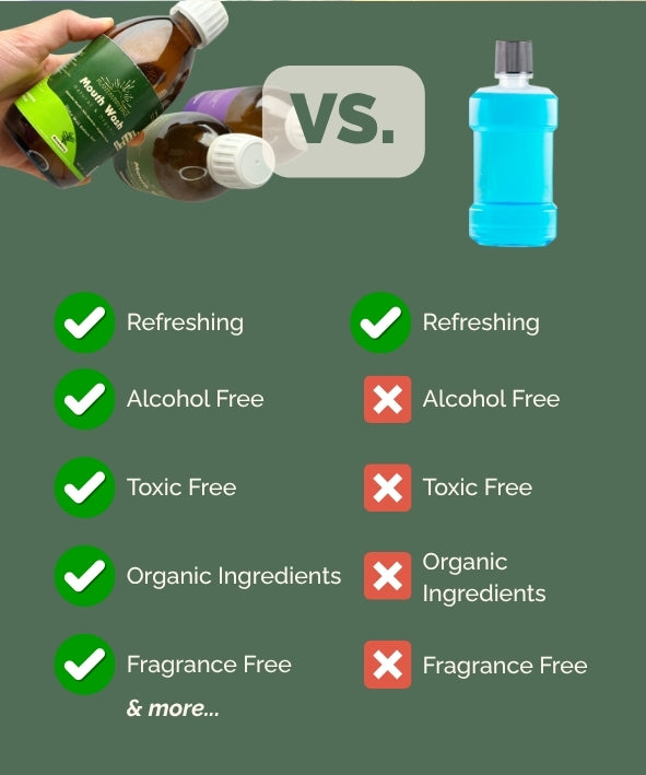 Organic Rosemary Mouth Wash