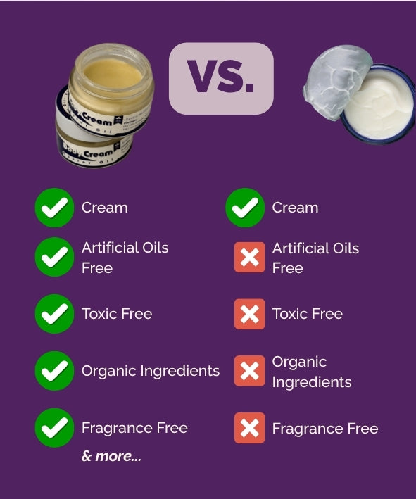 Castor Oil - Body Cream