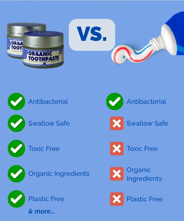 Organic Toothpaste Jar