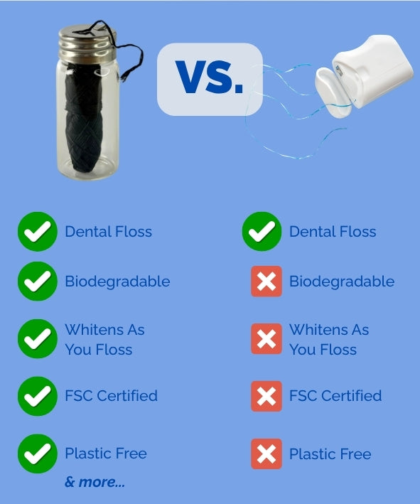Charcoal Dental Floss