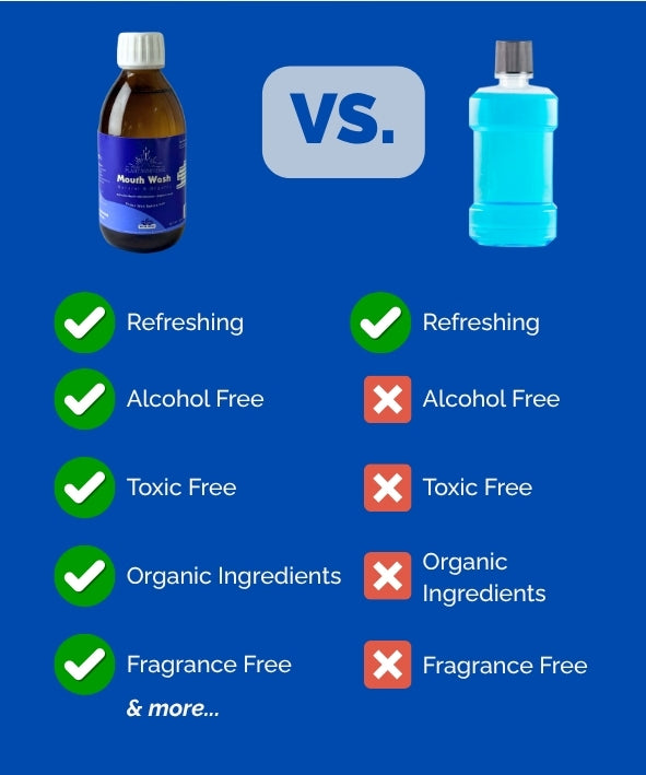 Organic Mint Mouth Wash