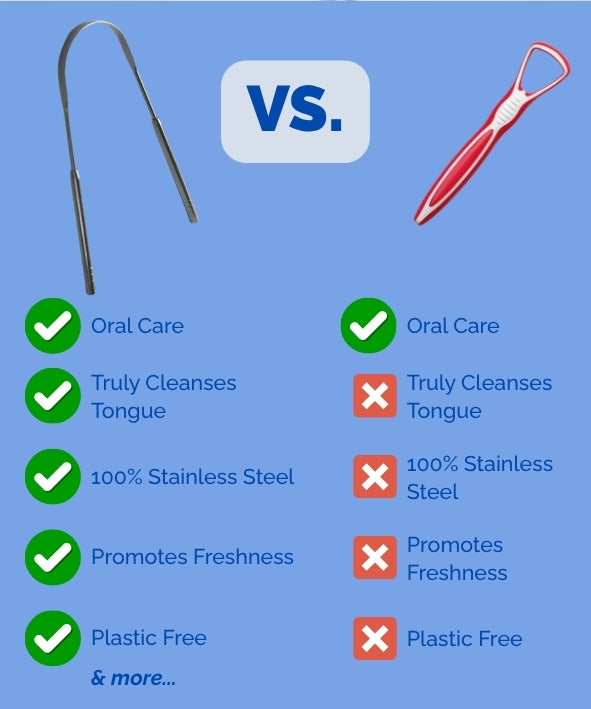 Stainless Steel Tongue Scraper