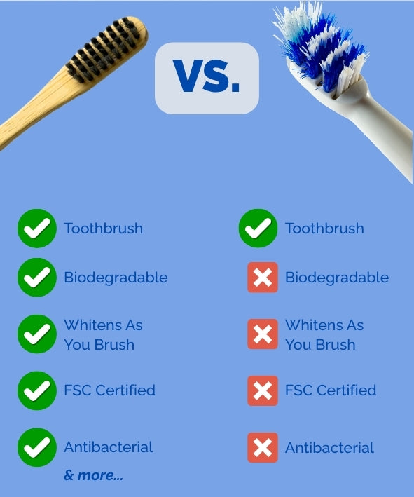 Bamboo Toothbrush Charcoal Soft